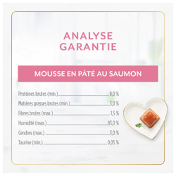 Analyse Garantie