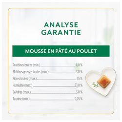 Analyse Garantie