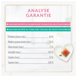 Analyse Garantie