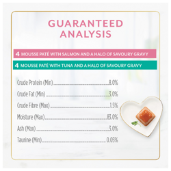 guaranteed analysis
