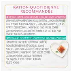 Rations Quotidiennes Recommandées