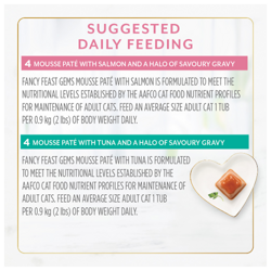 feeding guide