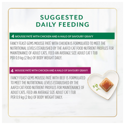 feeding guide