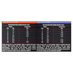 Feeding guide