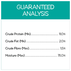 Guaranteed Analysis
