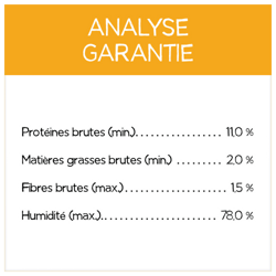 Analyse Garantie