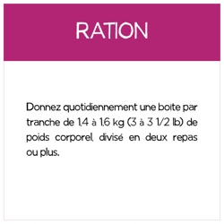 Ration Quotidienne Recommandée