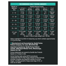 Recommended feeding amount
