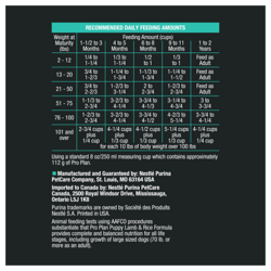 Recommended Daily Feeding Amounts