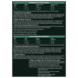 Ration Quotidienne Recommandée
