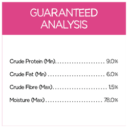 Guaranteed Analysis