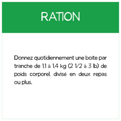 Directives Pour L'alimentation