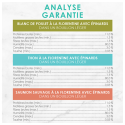 Analyse Garantie