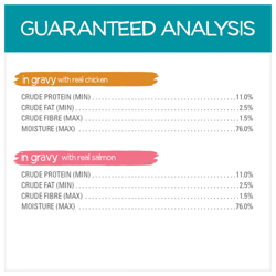 Guaranteed Analysis