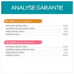 Analyse Garantie