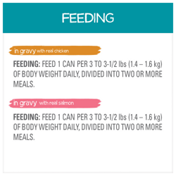 Feeding Instructions