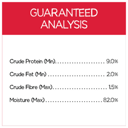 Guaranteed analysis