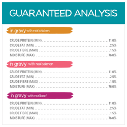 Guaranteed Analysis