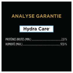 Guaranteed analysis