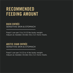 Feeding amount