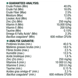 Analyse Garantie