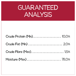 Guaranteed Analysis