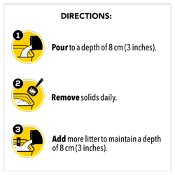 Directions