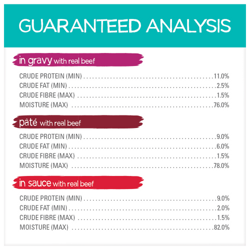 Guaranteed analysis