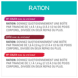 Rations Quotidiennes Recommandées
