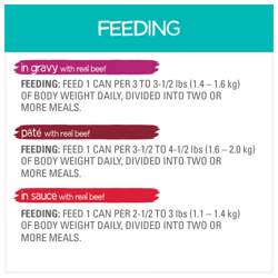 Feeding guide
