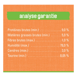 Analyse Garantie