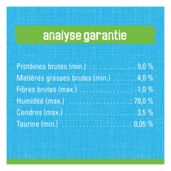 Analyse Garantie