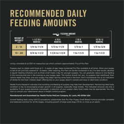 Recommended Daily Feeding Amounts
