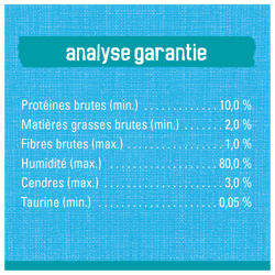 Analyse Garantie