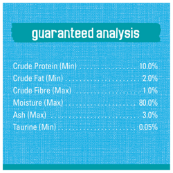 Guaranteed Analysis