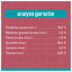 Analyse Garantie