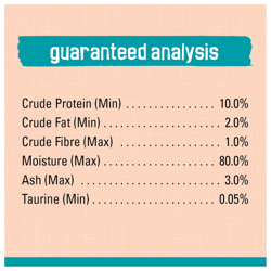 Guaranteed Analysis