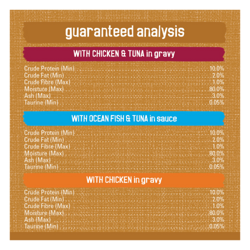 Guaranteed Analysis
