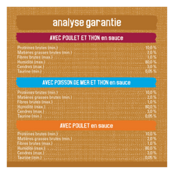 Analyse Garantie