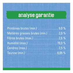 Analyse Garantie