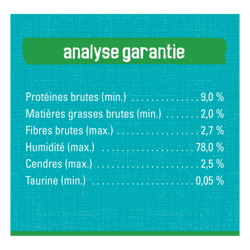 Analyse Garantie