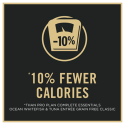 10% fewer calories