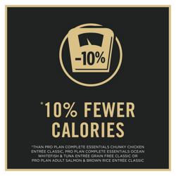 10% Fewer Calories