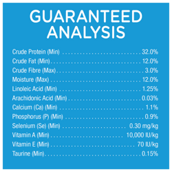 Guaranteed Analysis