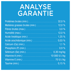 Analyse Garantie