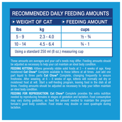 Recommended Daily Feeding Amounts