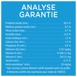 Analyse Garantie