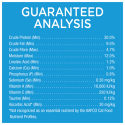 Guaranteed Analysis