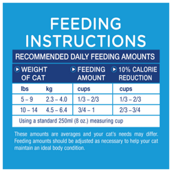 Recommended Daily Feeding Amounts