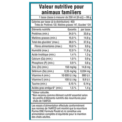 Valeur nutritive pour animaux familiers